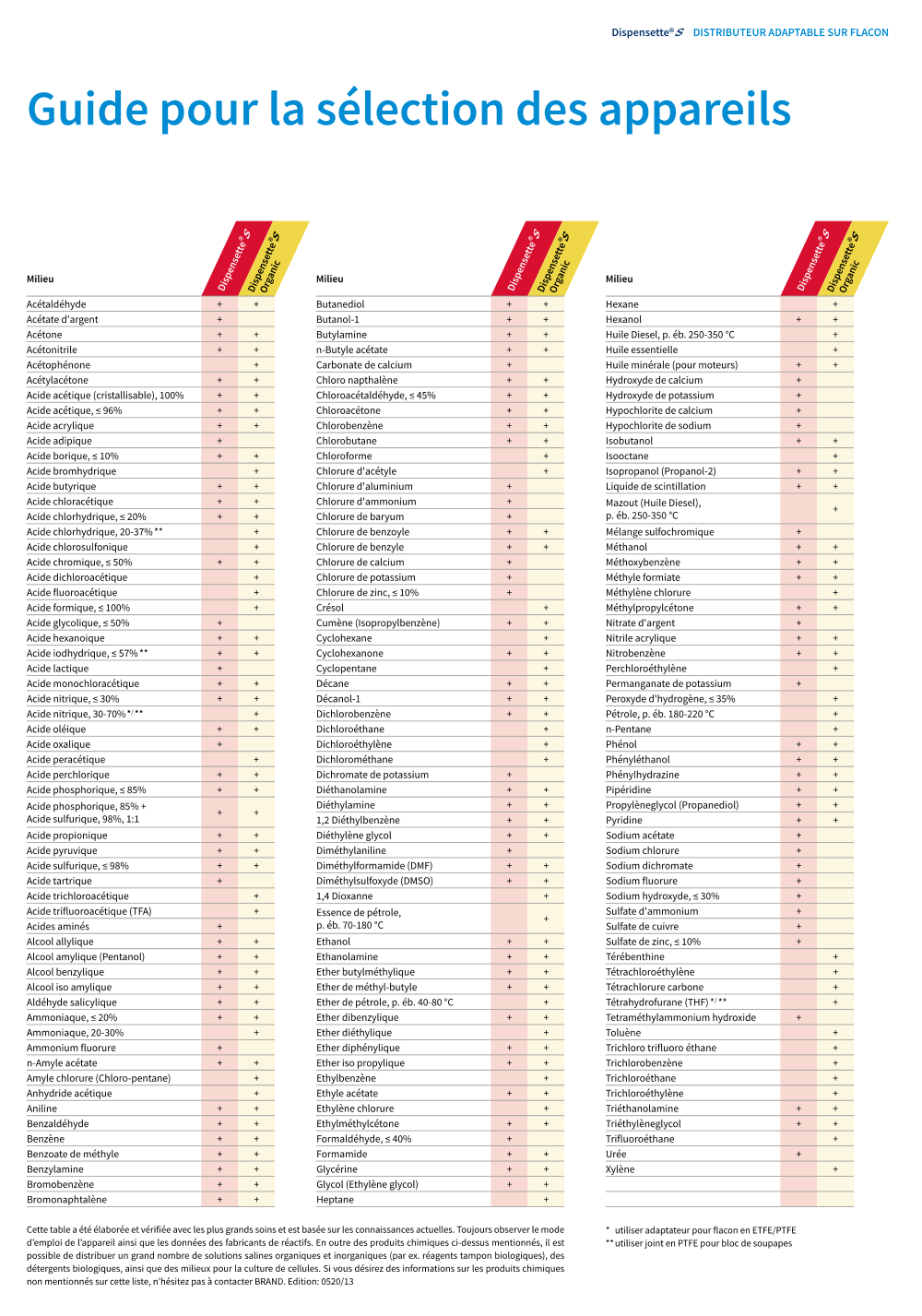 Tableau de sélection des distributeurs Brand